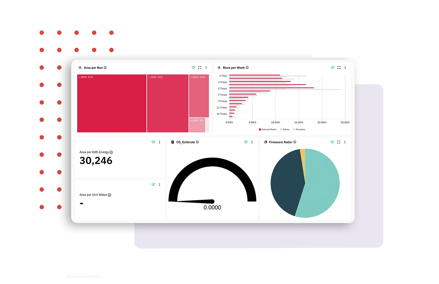FieldBots Radar — real-world robot performance