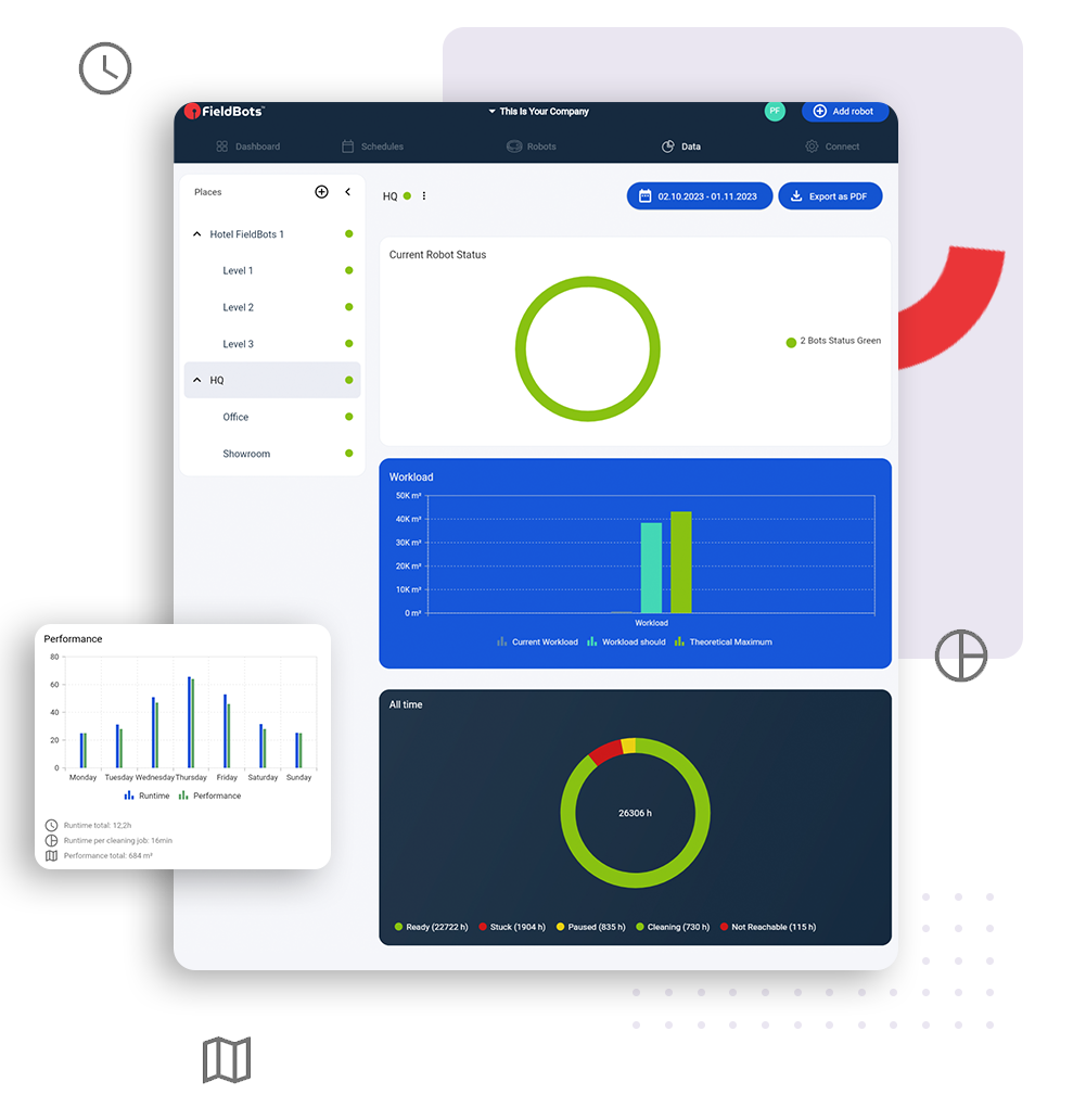 Statistics and Reporting