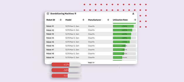Benchmarks für die Roboternutzung